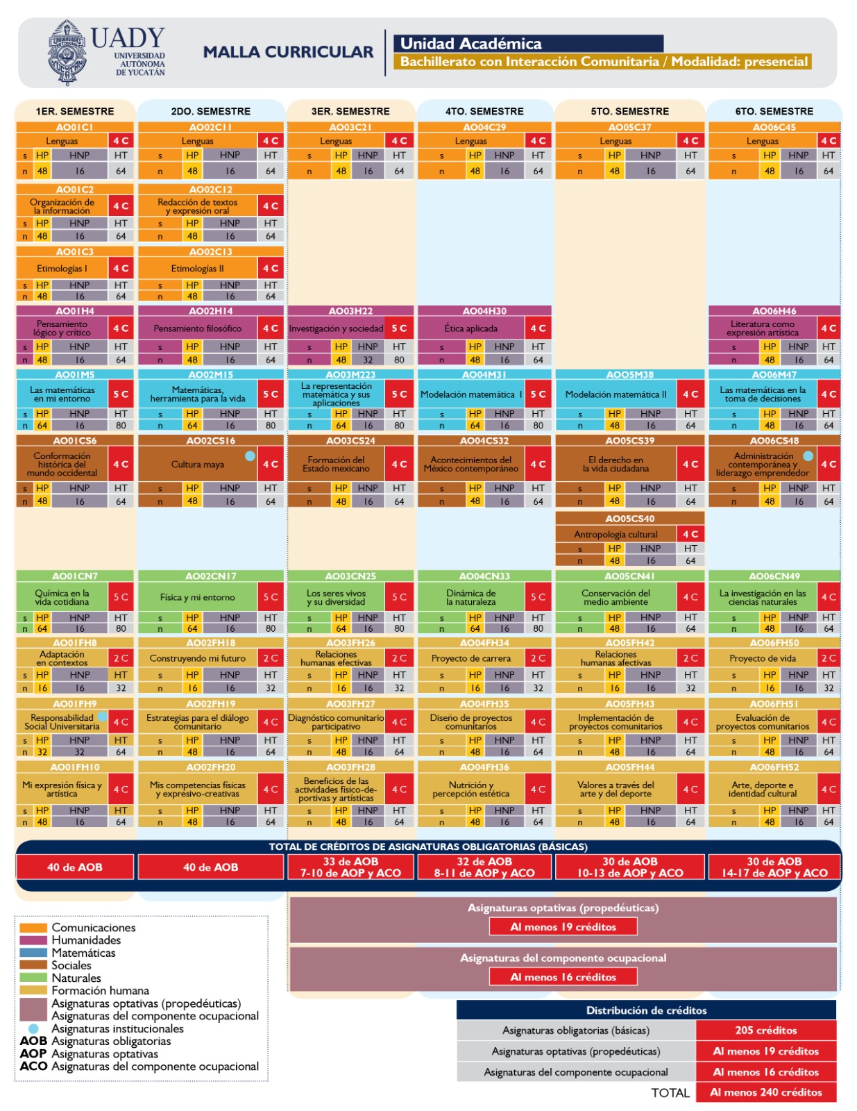 Horario 2